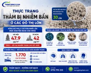 hương giang clean, quy trình giặt thảm