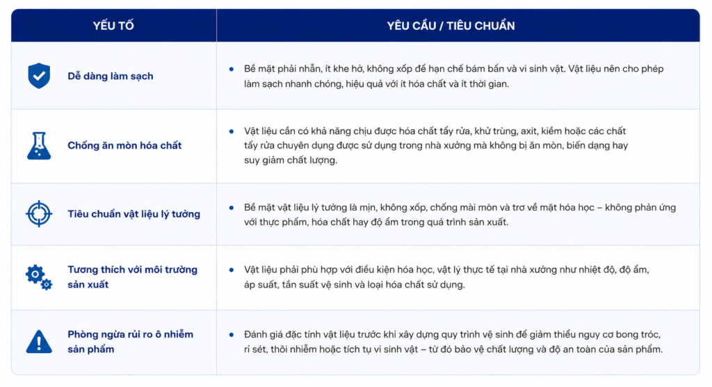 quy trình vệ sinh nhà xưởng, hương giang clean