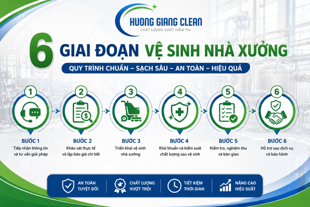 vệ sinh nhà xưởng, dịch vụ vệ sinh nhà xưởng, hương giang clean, vệ sinh công nghiệp