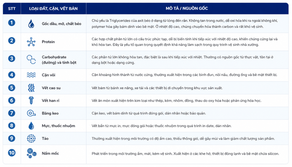 quy trình vệ sinh nhà xưởng, vệ sinh nhà xưởng, hương giang clean