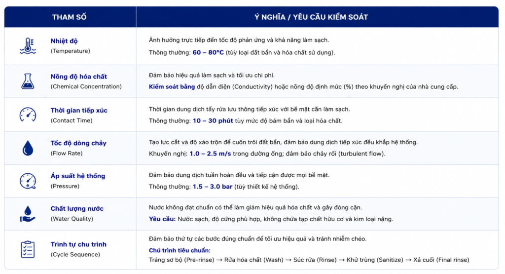 quy trình vệ sinh nhà xưởng