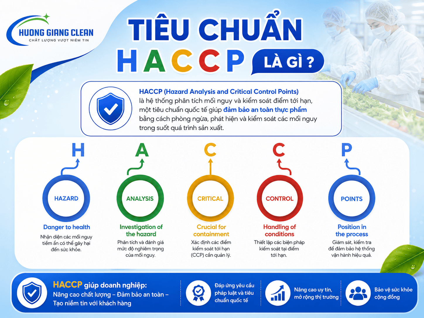 Tiêu chuẩn HACCP