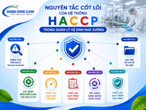 Nguyên tắc cốt lõi của hệ thống HACCP