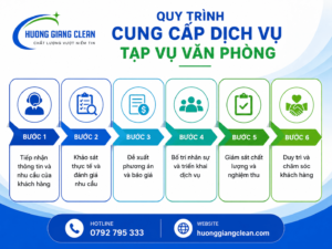  Dịch vụ tạp vụ văn phòng, cung ứng tạp vụ văn phòng, tạp vụ theo giờ