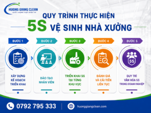 Quy trình thực hiện 5s trong vệ sinh nhà xưởng