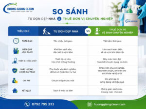 So sánh tự dọn dẹp nhà và thuê đơn vị chuyên nghiệp, dịch vụ vệ sinh nhà ở