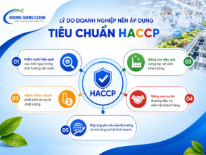 Lý do doanh nghiệp nên áp dụng tiêu chuẩn HACCP