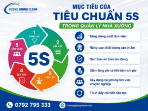 tiêu chuẩn 5s trong quản lý nhà xưởng