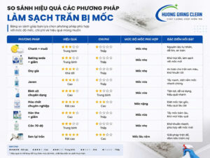 So sánh hiệu quả cách làm sạch trần nhà bị mốc tại nhà
