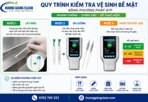 Quy trình kiểm tra bằng phương pháp ATP