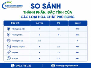 so sánh về đặc tính của các loại hóa chất phủ bóng sàn