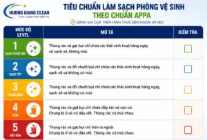 Tiêu chuẩn vệ sinh thùng rác theo chuẩn APPA