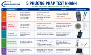 Các phương pháp kiểm tra nhanh mức độ sạch sau khi vệ sinh