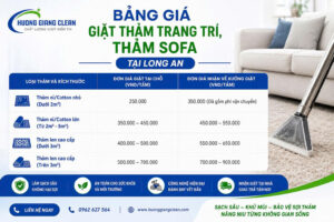Bảng giá giặt thảm trang trí, thảm Sofa tại nhà