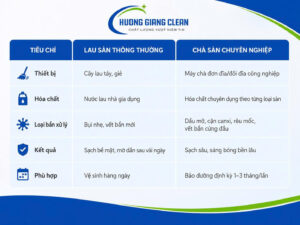 So sánh dịch vụ chà sàn với lau sàn thông thường, dịch vụ chà sàn