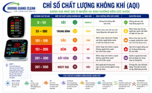 Kiểm tra chất lượng không khí