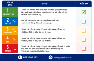 Tiêu chuẩn vệ sinh bề mặt theo chuẩn APPA
