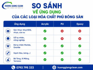 so sánh hóa chất phủ bóng sàn, dịch vụ phủ bóng sàn